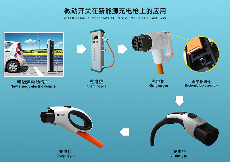 微動開關在新能源充電槍上的應用1.jpg