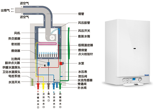 壁掛爐GPS100風(fēng)壓開關(guān).jpg